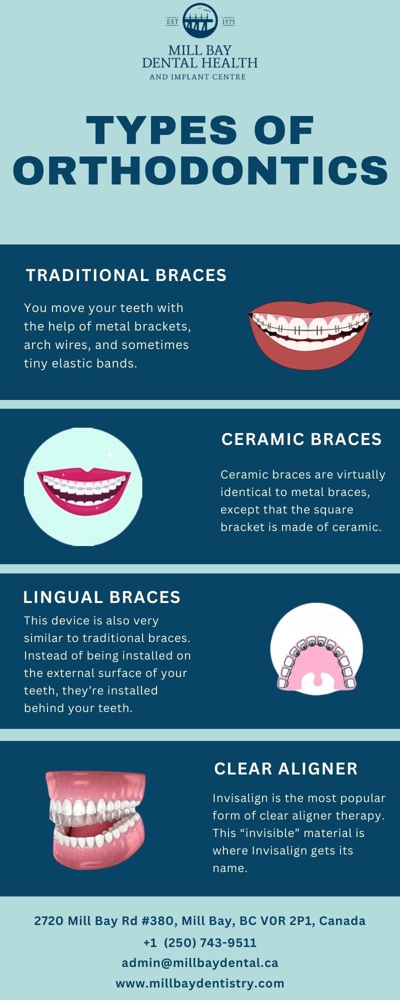 Types of Orthodontics Millbaydentistry Medium