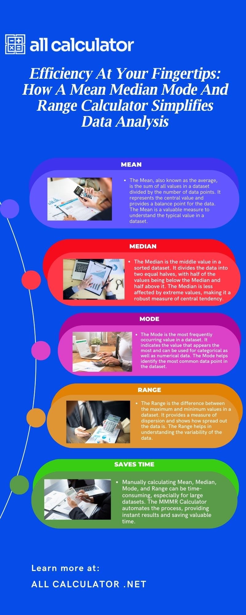 Efficiency At Your Fingertips How A Mean Median Mode And Range