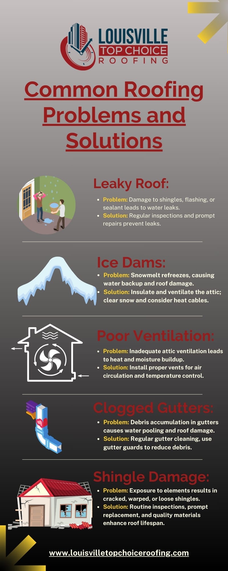 Common Roofing Problems and Solutions Louisville Top Choice Roofing