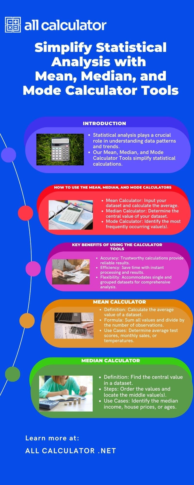 [Infographic]Simplify Statistical Analysis with Mean, Median, and Mode