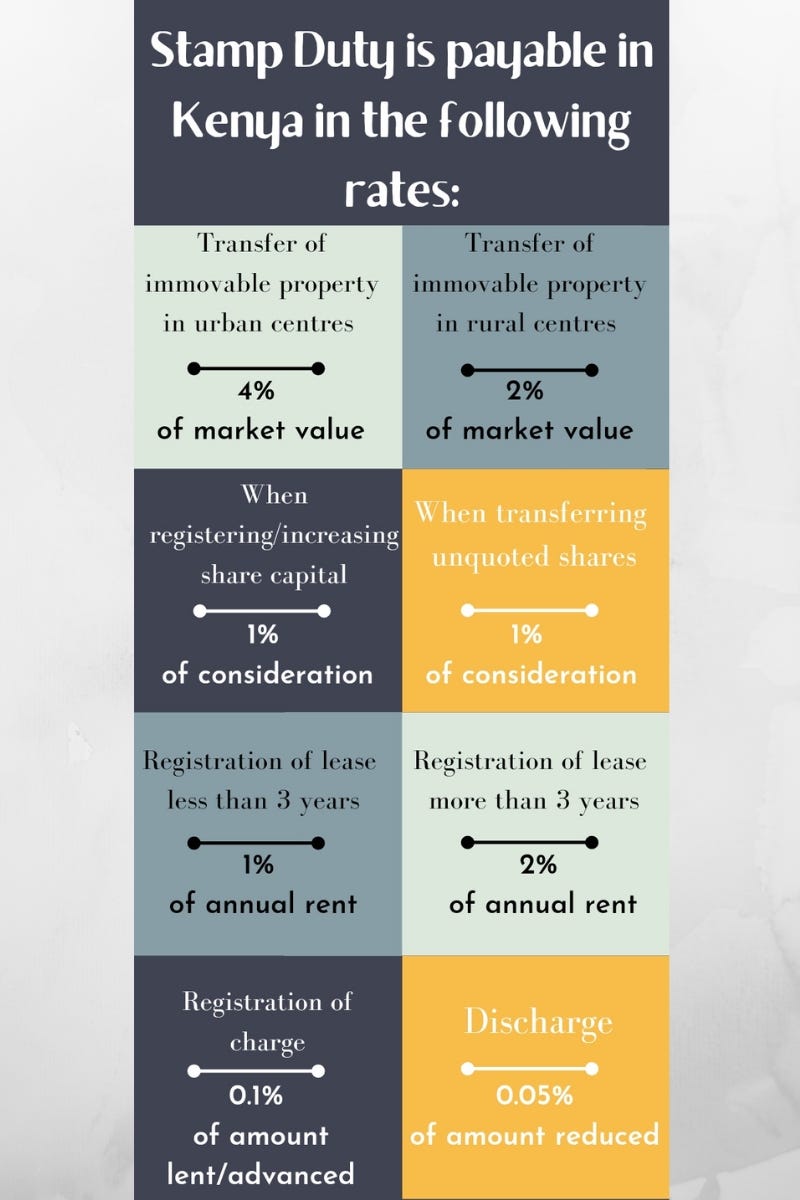 Stamp Duty in Kenya. Introduction by Hamisi Rigga Medium