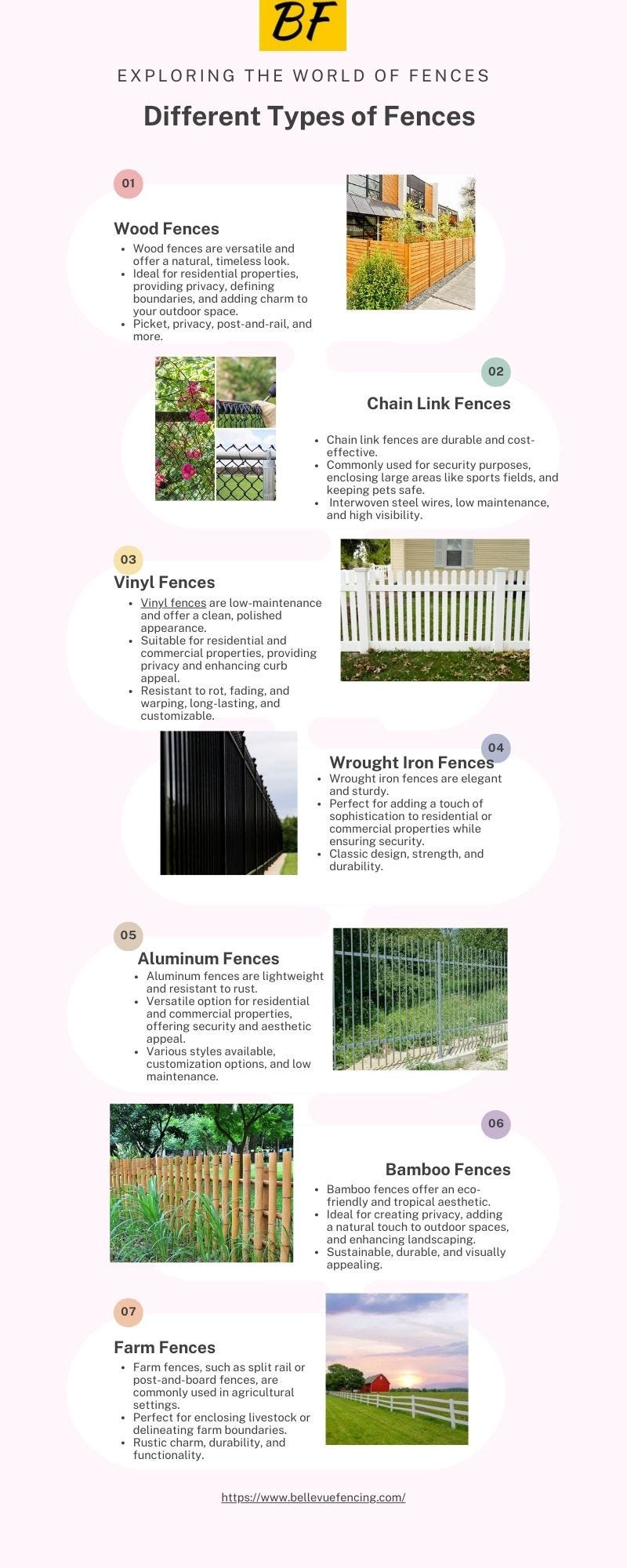 Explore the Different Types of Fences for Your Property Bellevue
