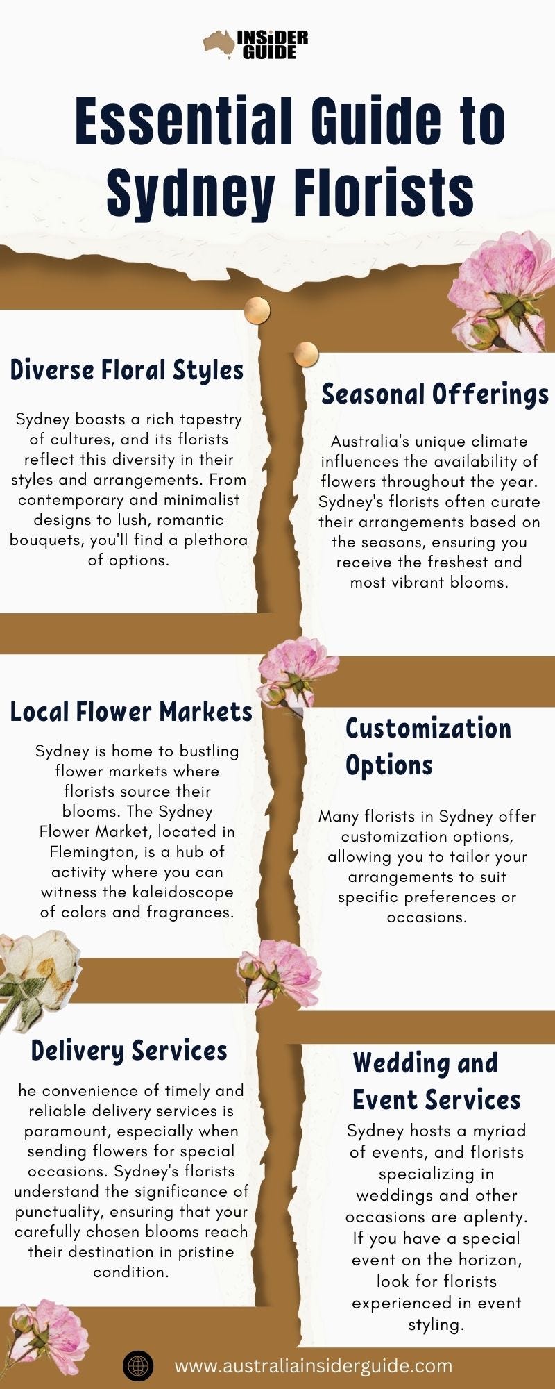 Essential Guide to Sydney Florists Australia Insider Guide Medium