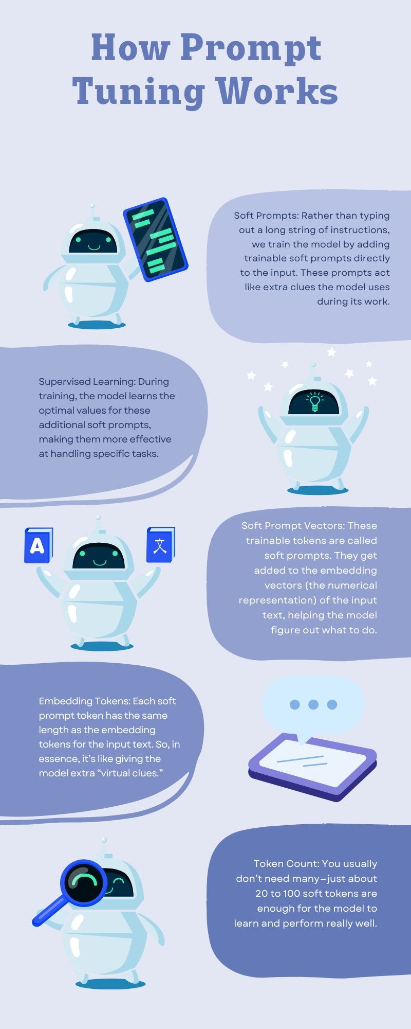Say Goodbye to Manual Prompts Soft Prompts The Future of Parameter