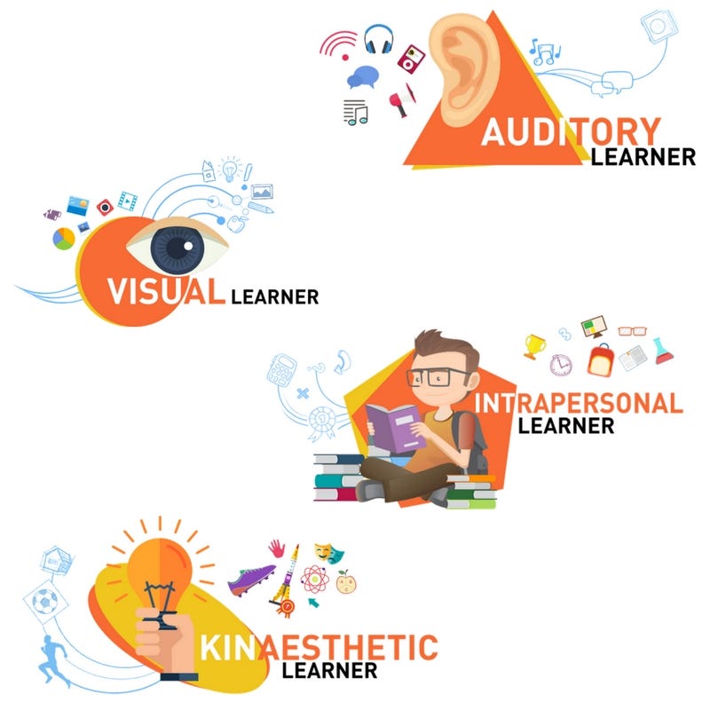 What type of learner are you?. Auditory, visual, kinaesthetic… by