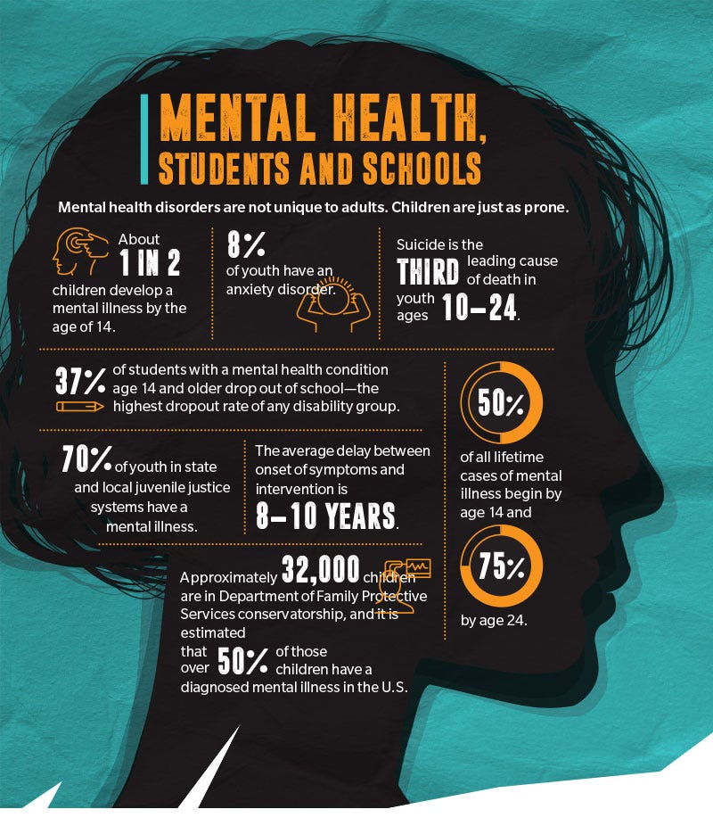 The Problem Of Mental Health in Schools by Yazmeen Medium