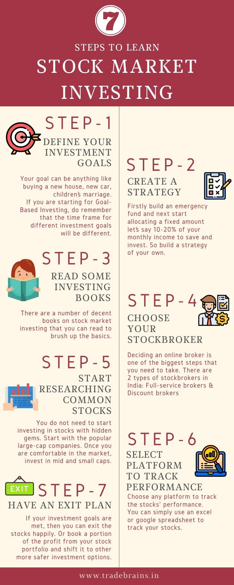 7 steps to learn stock market investing by Varna Madhukar