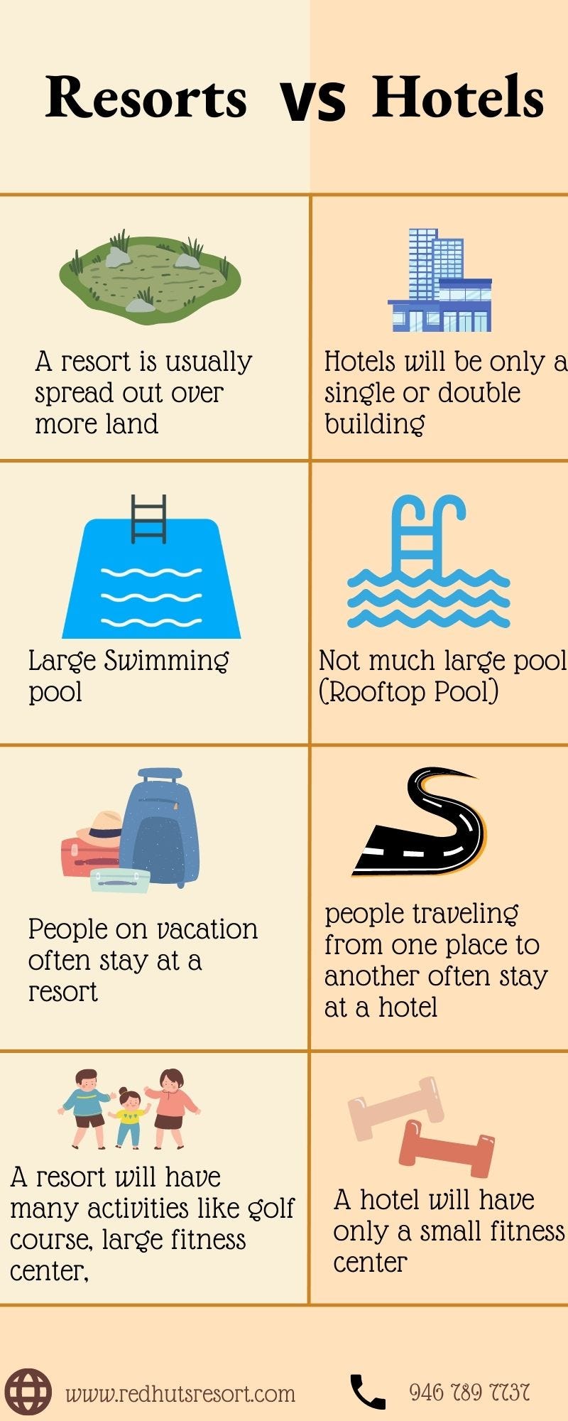 Hotels vs. Resorts What’s the Difference? Which Is Best For You? Redhuts resort Medium