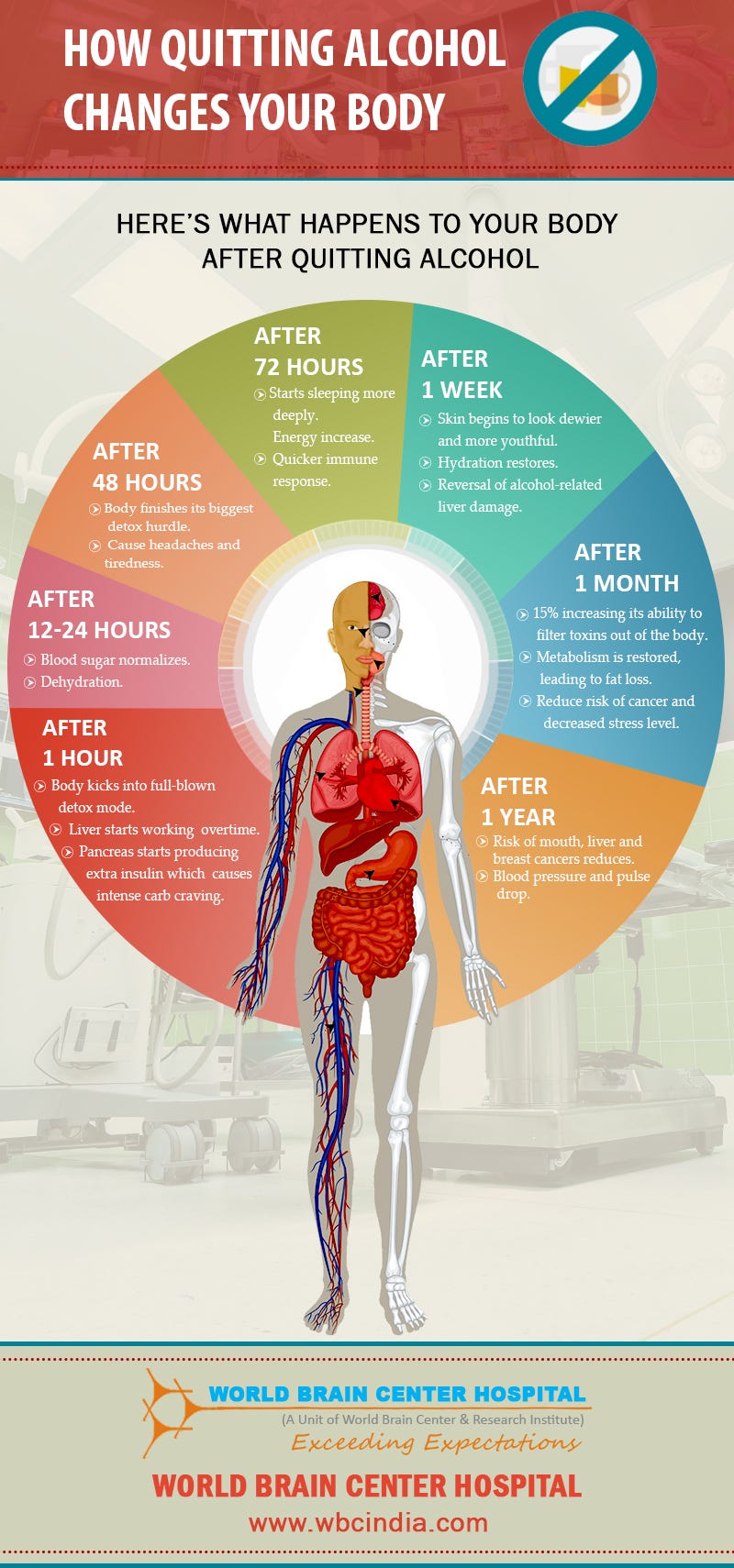 HOW QUITTING ALCOHOL CHANGES YOUR BODY by Ankit Kumar Medium