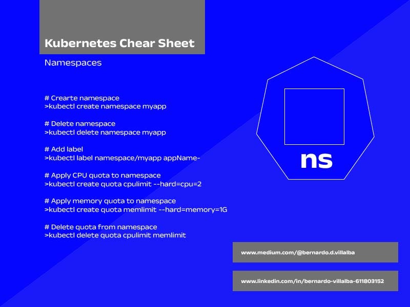 Chear Sheet (namespace) Namespaces Crearte namespace