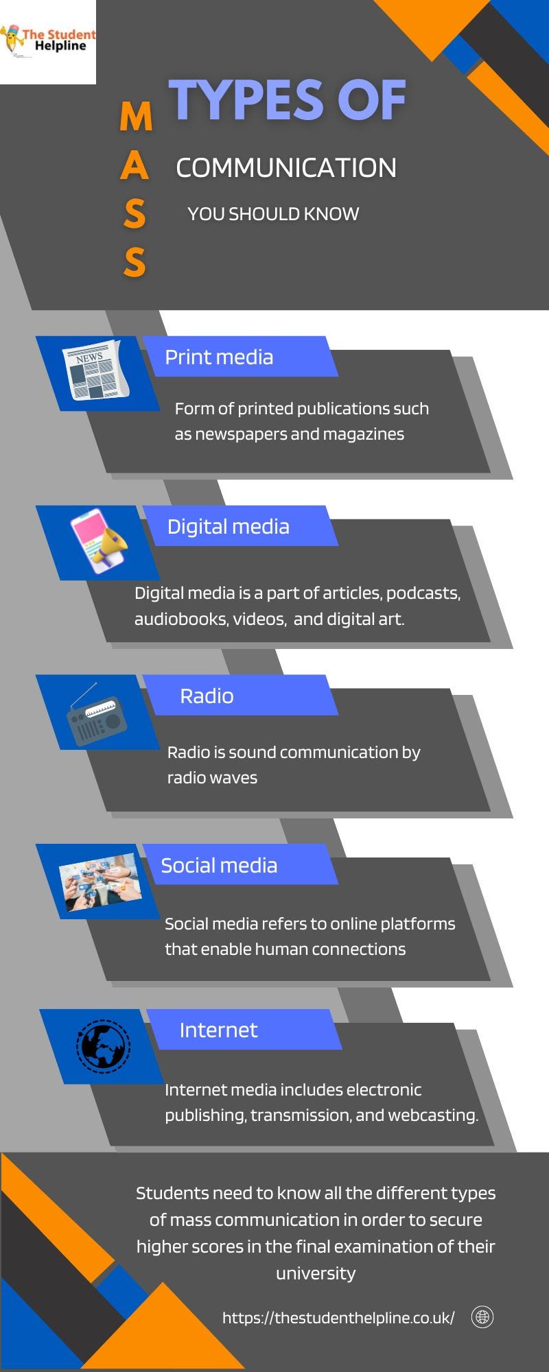 Types Of Mass Communication You Should Know Writing Help Medium