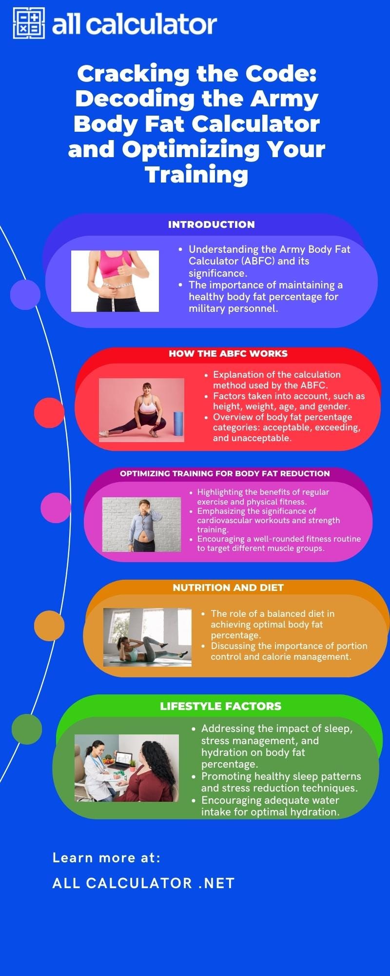 [Infographic]Cracking the Code Decoding the Army Body Fat Calculator