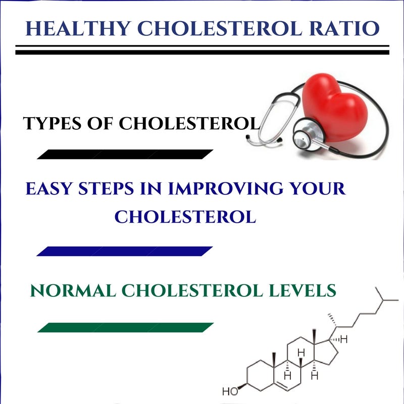 Healthy Cholesterol Ratio. Healthy Cholesterol Levels Chart … by Lucy Liu Medium