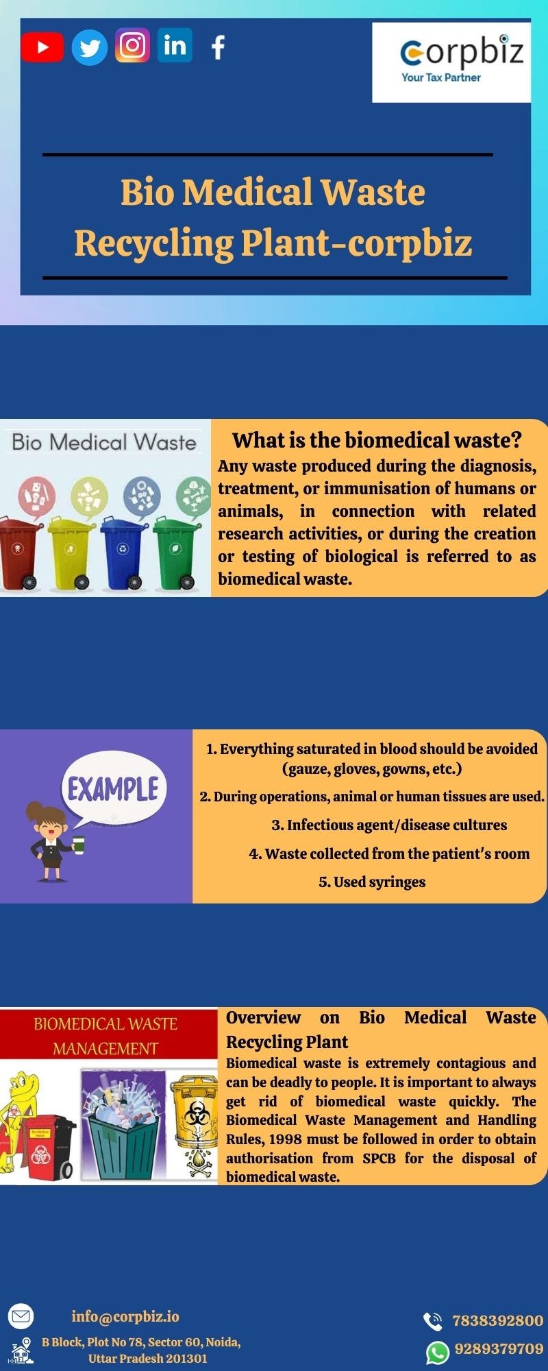 Biomedical waste is highly contagious and dangerous to human health