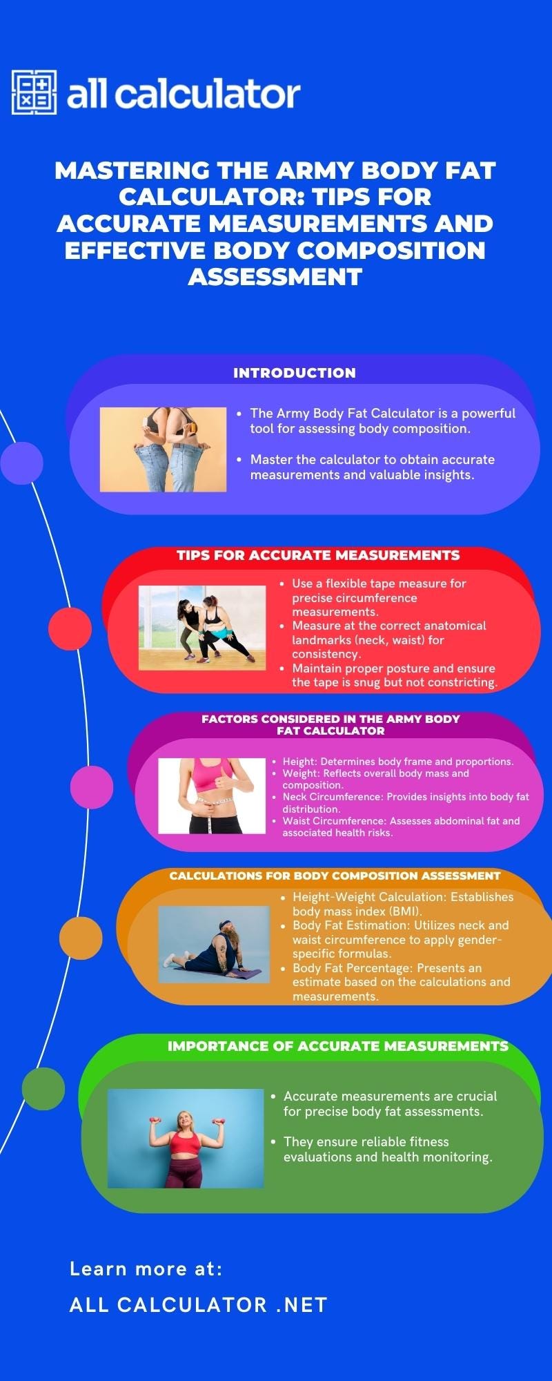 [Infographic]Mastering the Army Body Fat Calculator Tips for Accurate