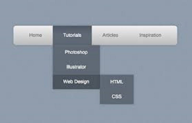How To Create An On Hover Dropdown Menu With HTML & CSS by Ndubuisi Agbandu Medium