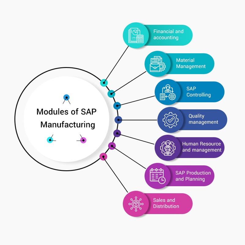 Modules of SAP Manufacturing and Solution by MegatechVerse Medium