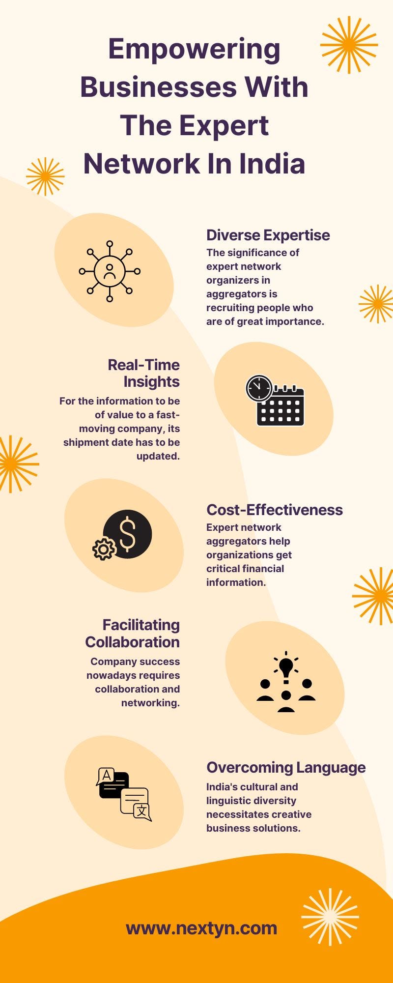 Empowering Businesses With The Expert Network In India Nextyn