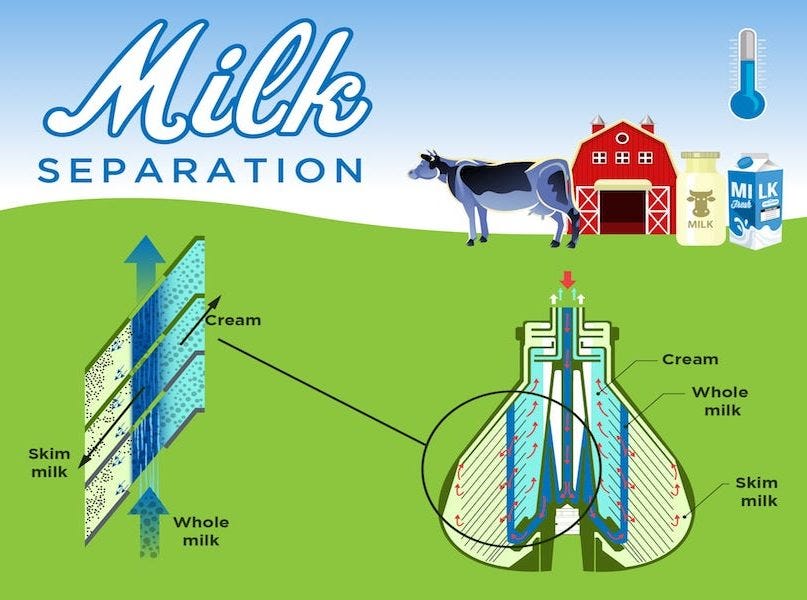 The Process of Separating Cream from Milk A Comprehensive Guide by