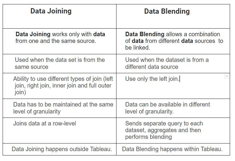 Tableau — Data Blending vs Data Joining Nidhi Gupta Medium
