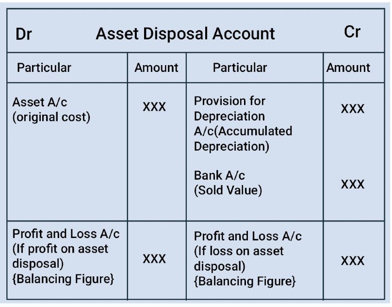 Learn About Accounting for the Disposal of Fixed Assets Maxwell CPA