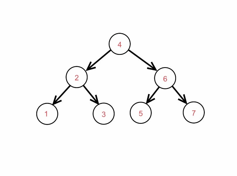 Ways to traverse a binary tree using the recursive and iterative