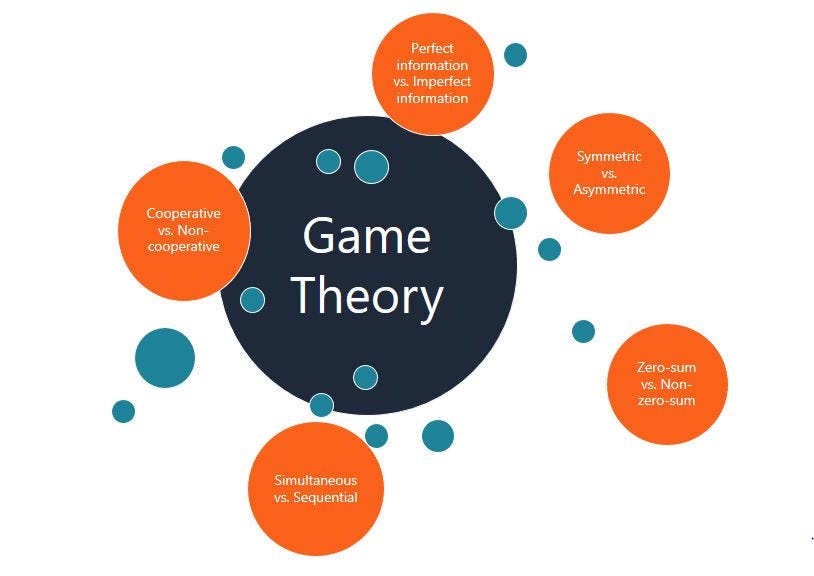 Blockchain and Game Theory Venturing Into Uncharted Territory by Raj