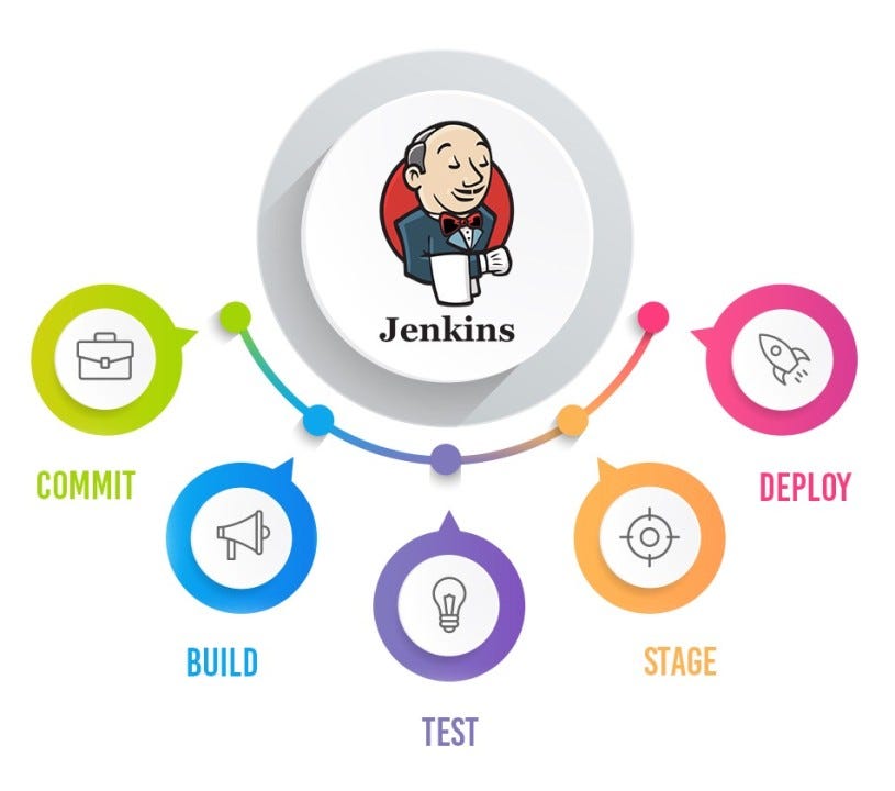 Jenkins Overview and CaseStudy. Jenkins is a free and an opensource
