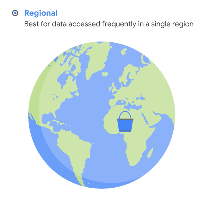 The Best GCS Bucket for your Business by Jenny Brown Medium