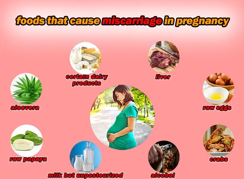 Foods that can induce miscarriage by Hipregnancy Jan, 2024 Medium