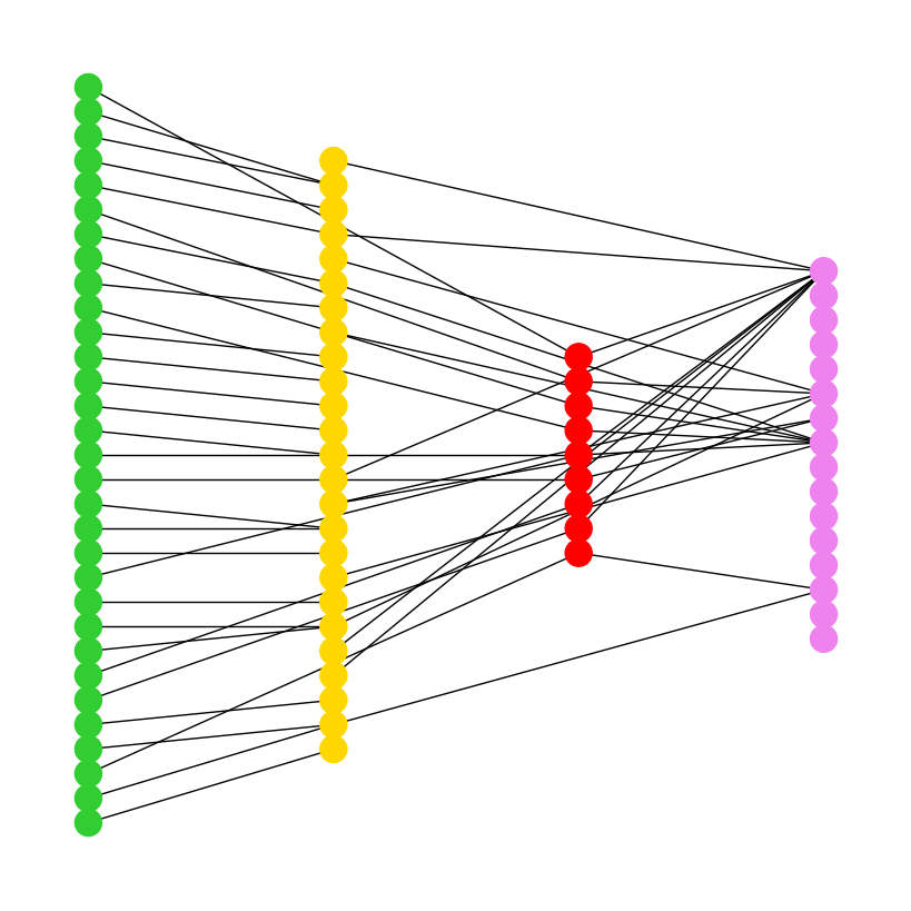 Firsttimer’s Guide to Pytorchgeometric — Part 1 The Basic by Mill