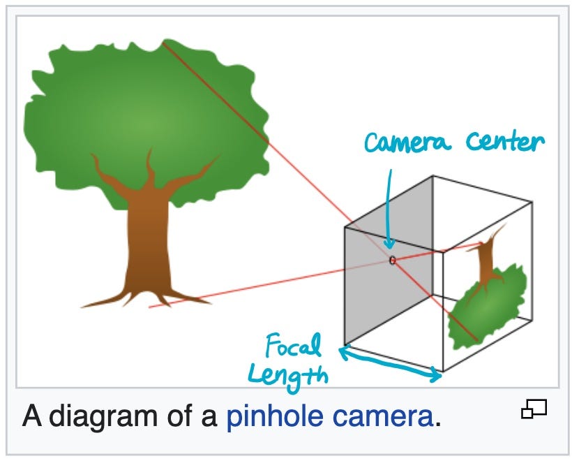 Camera Calibration. Camera Geometry and The Pinhole Model by Ms Aerin