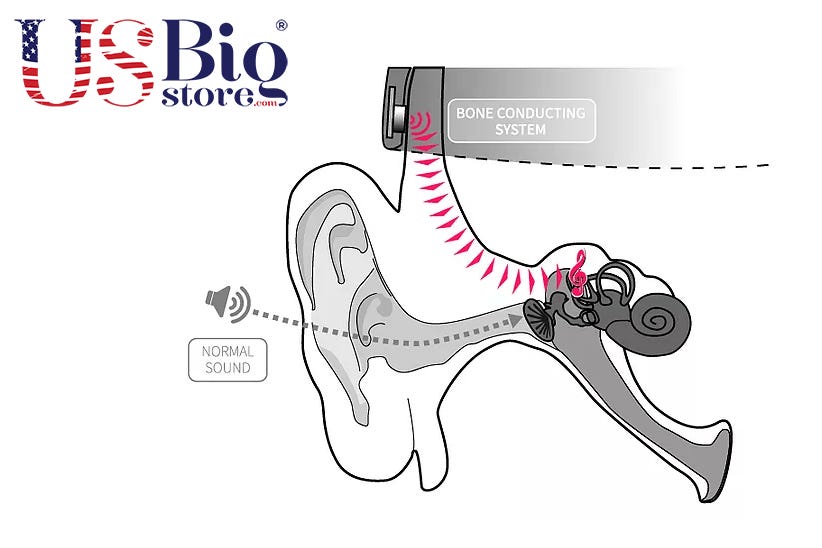 What is Bone Conduction Technology? by Badreddine CHERRADI Medium