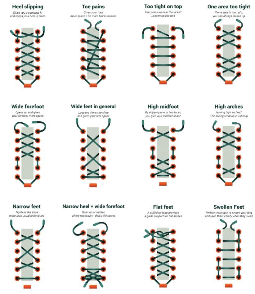 Fix Your Laces, Fix Your Running Shoes | Medium