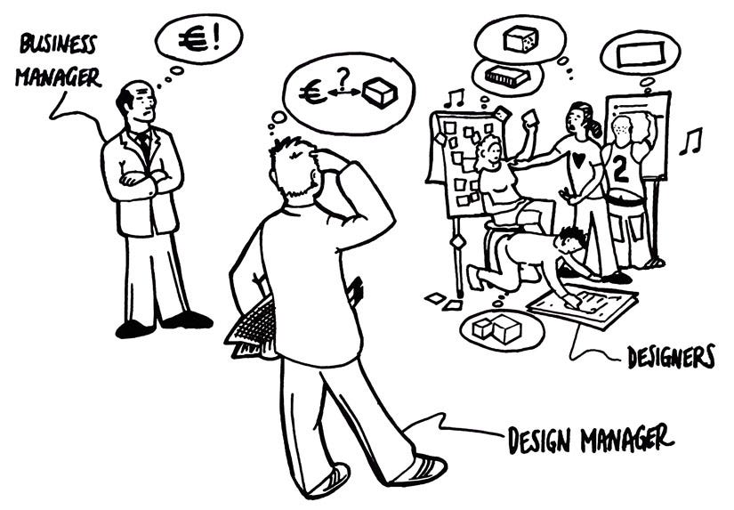 The role of a Design Manager. A job role defines the purpose you are