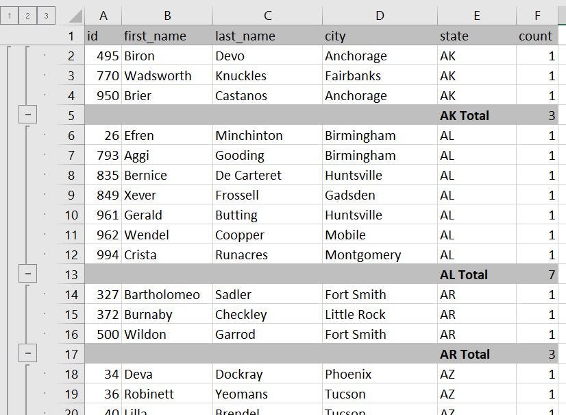 Tutorial For How To Do Subtotals in Microsoft Excel by Steve Sohcot