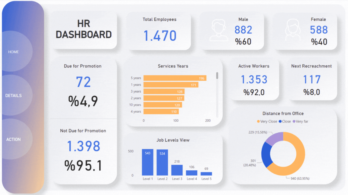 GitHub gokcengiz/HRPowerBIReport Data Analysis of HR Using Power BI