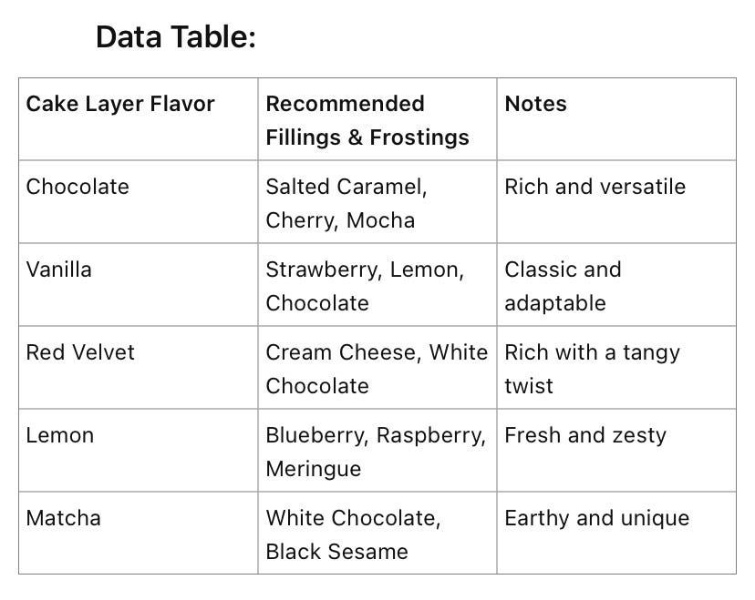 Cake Flavor Combinations Crafting the Perfect Pairings by Bake Boost Academy Medium