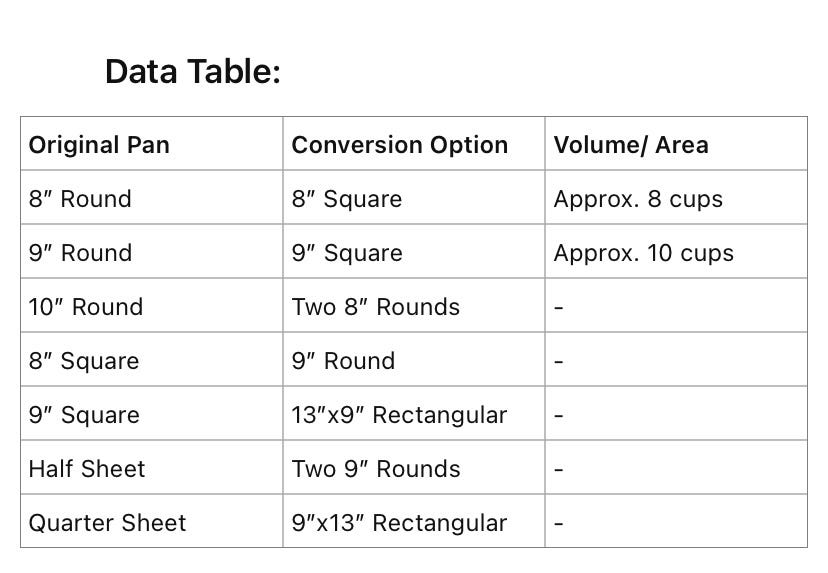 Cake Pan Conversion Ensuring Consistent Baking Results by Bake Boost Academy Jan, 2024 Medium