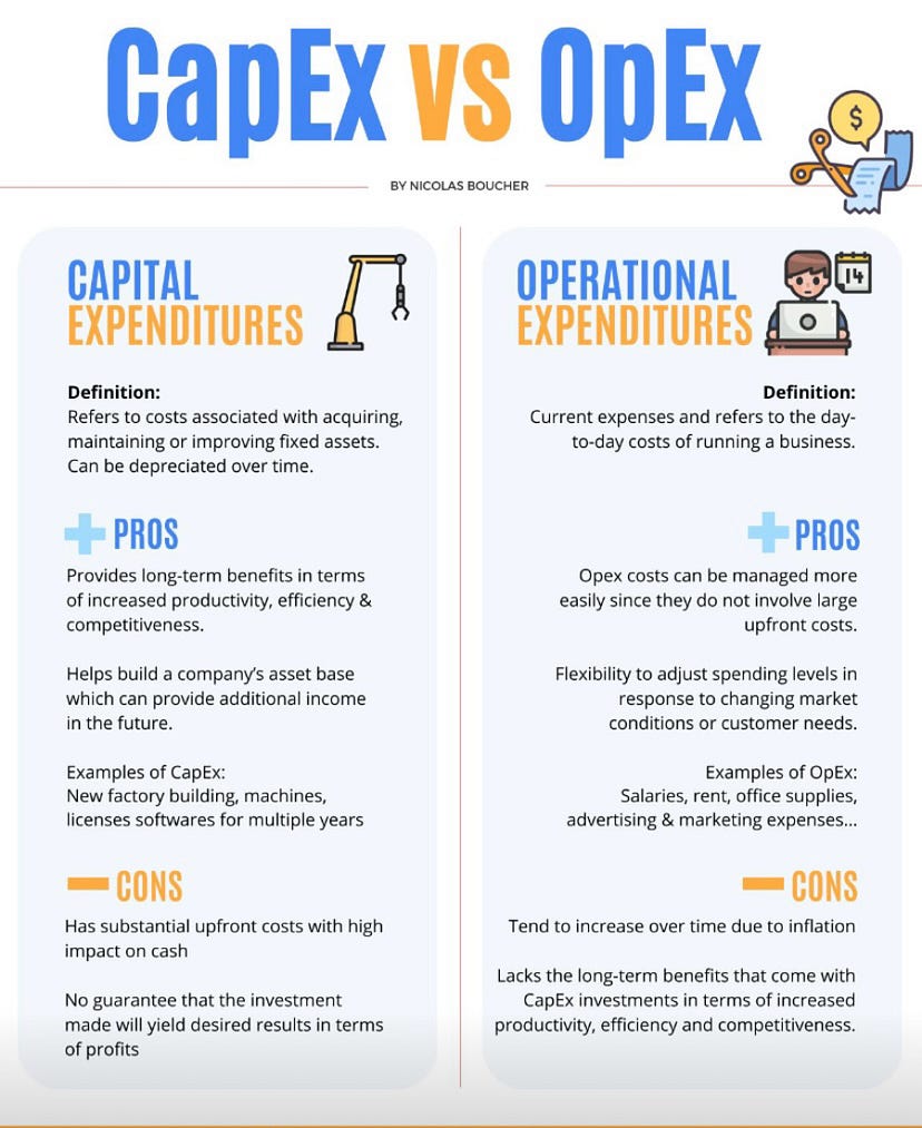 CAPEX VS OPEX. Do you have a hard time defining what… by Akorede