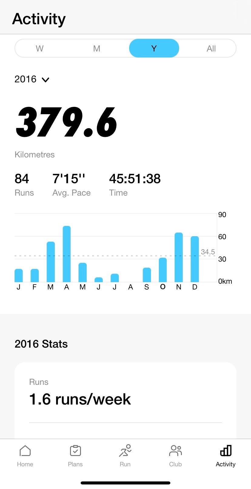 My Top Picks of Mobile Apps. of useful mobile apps by