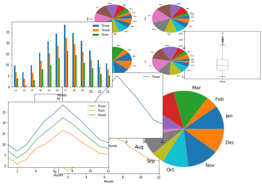 5 Easy Ways of Customizing Pandas Plots and Charts by Alan Jones
