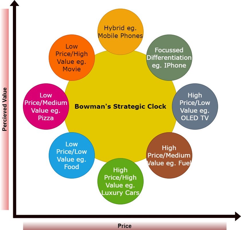 Bowman’s Strategic Clock. The Strategic Clock, also known as… by