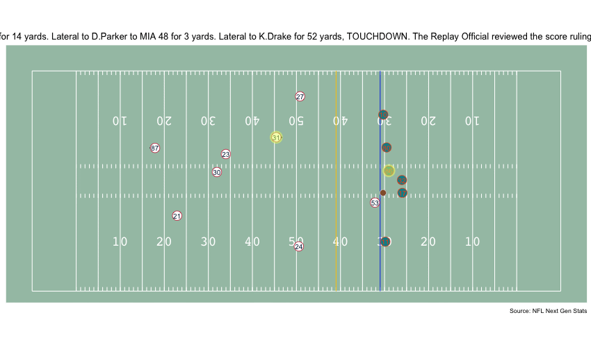 Predicting NFL Pass Completion. Alex McGraw, Dylan Nikol, Khoi Tran