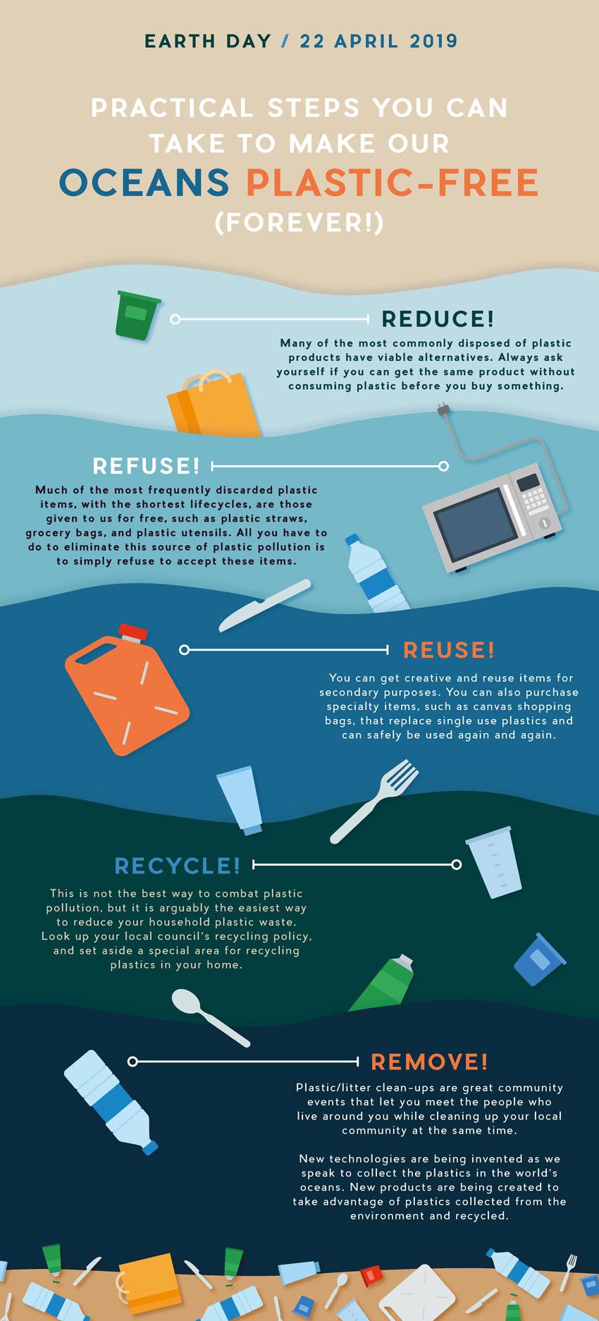 How to Stop the World From Drowning in SingleUse Plastic by StormGeo