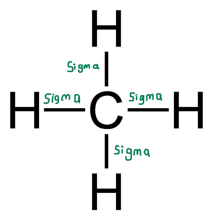 100 NanoStories Hybridization Explained! by Carlos Manuel Jarquín