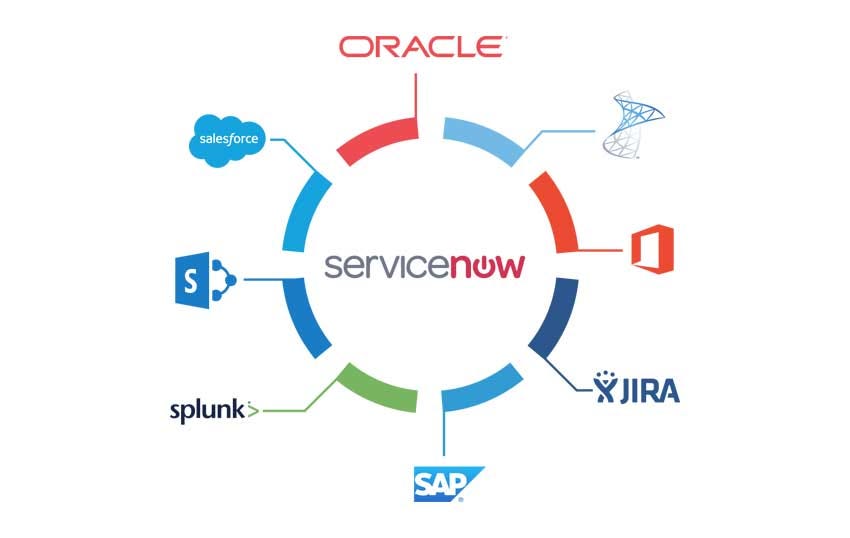 ServiceNow Table API. Got a chance to pull data from… by Lokesh
