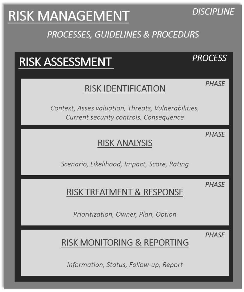THE RISK ASSESSMENT PROCESS & IDENTIFICATION PHASE EXPLAINED by