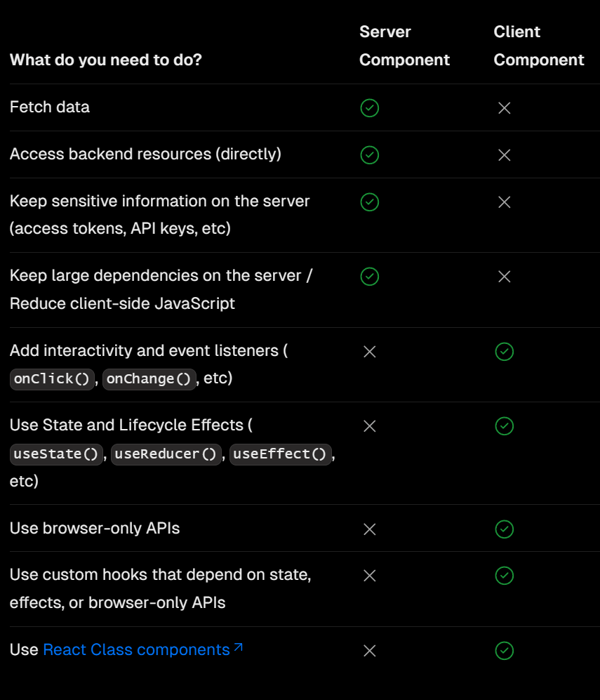 React Server Components VS Client Components in NextJS App Router by