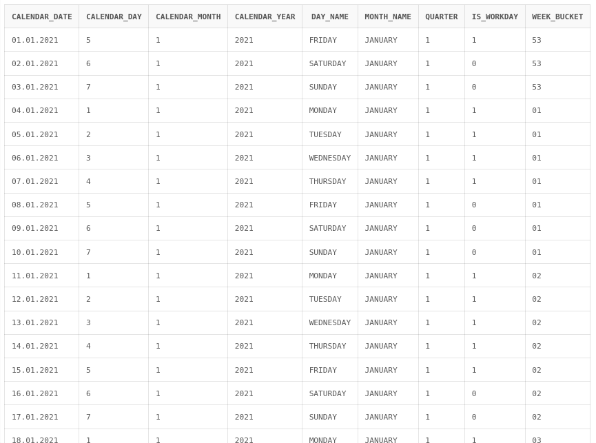 Finding Last Workday of Every Week in Calendar Table by Onur